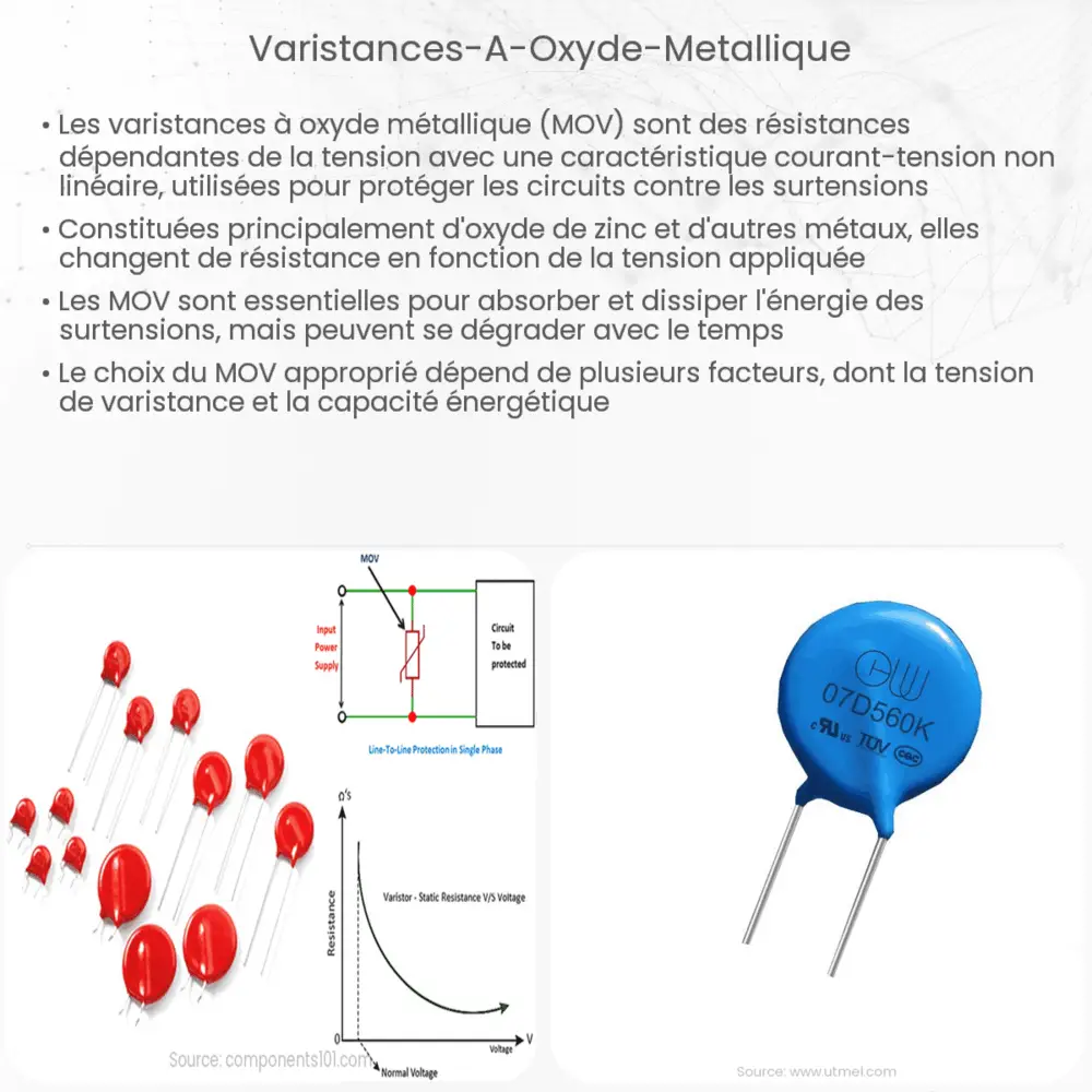 Varistances à Oxyde Métallique Electricity