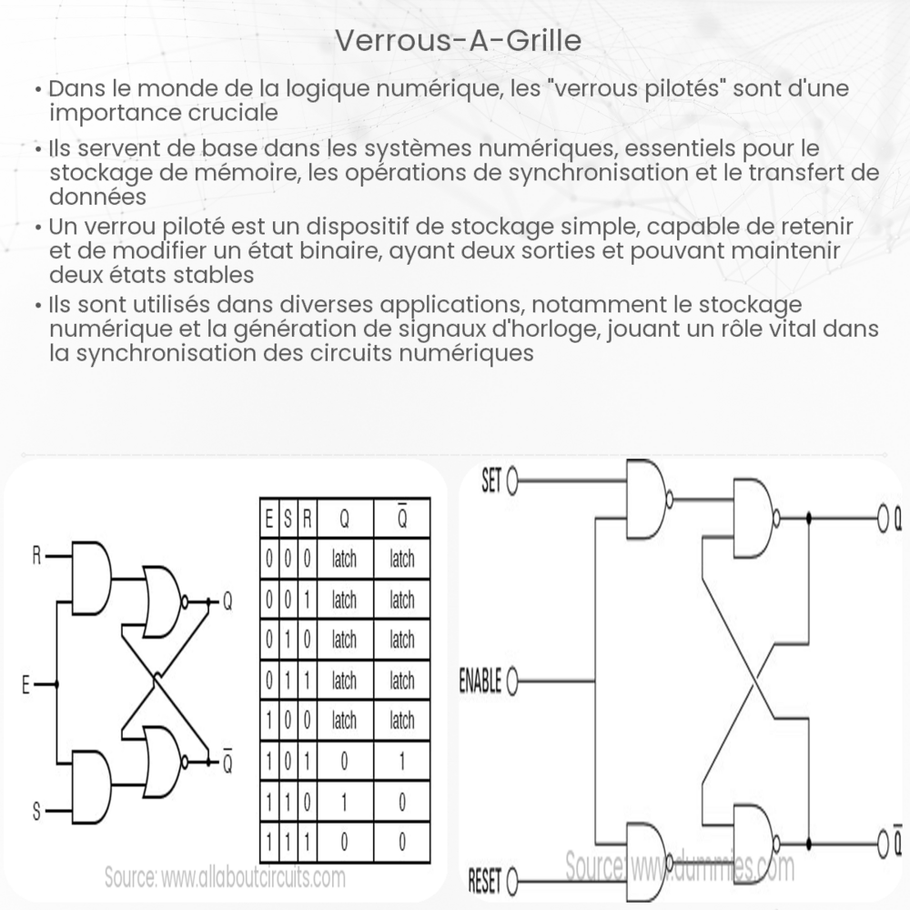 Verrous à Grille