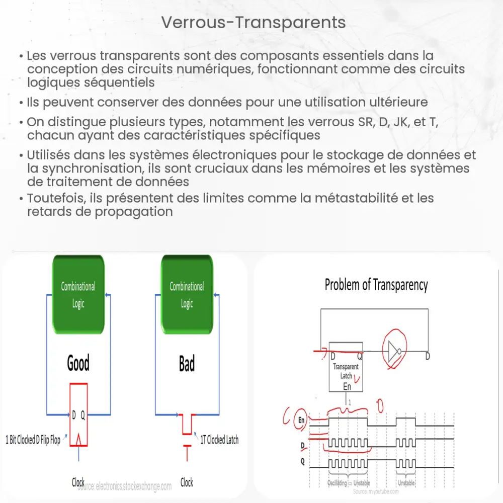 Verrous transparents