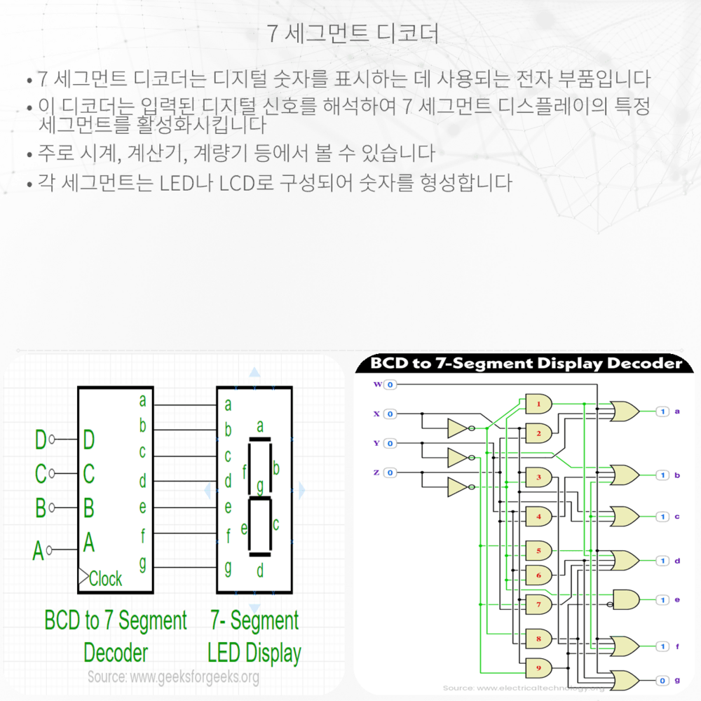 7 세그먼트 디코더