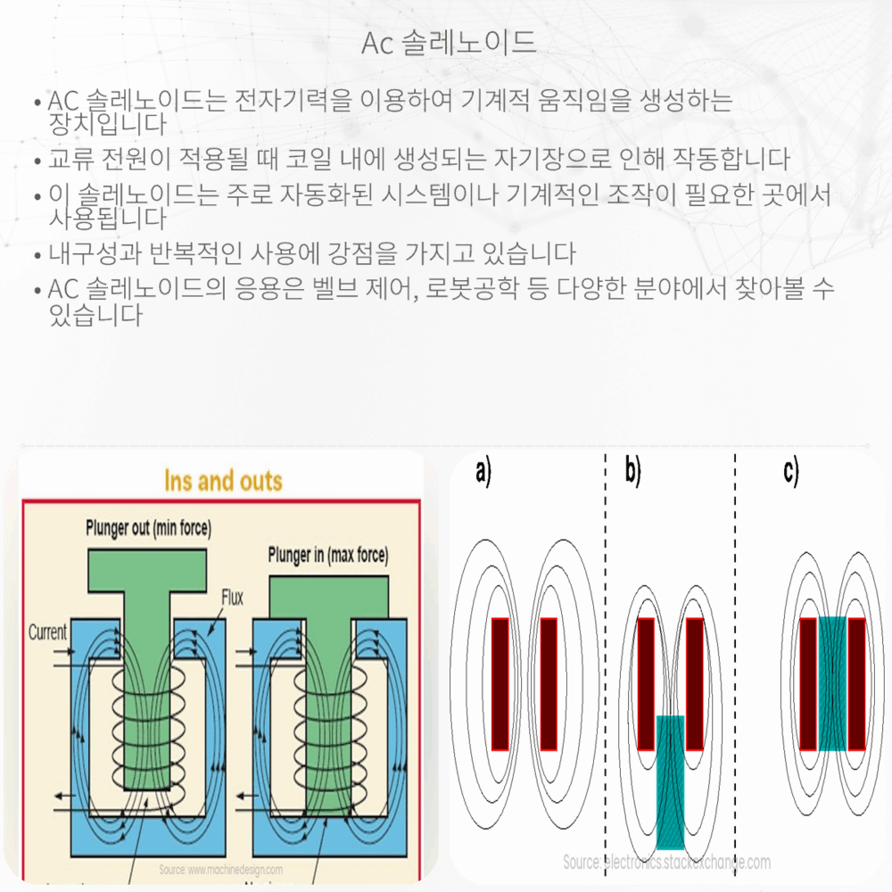 AC 솔레노이드