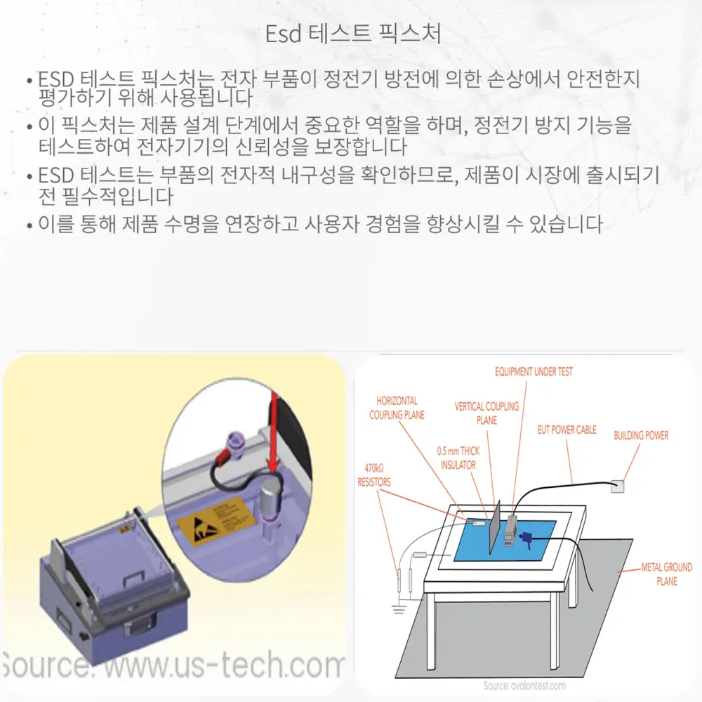 ESD 테스트 픽스처 Electricity Magnetism