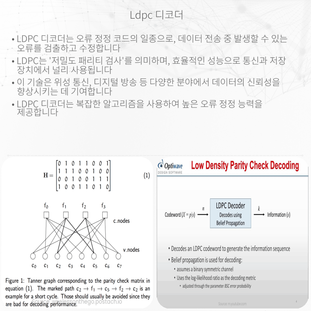 LDPC 디코더
