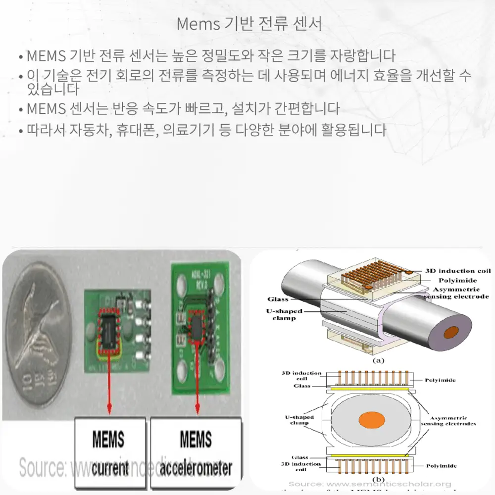 MEMS 기반 전류 센서