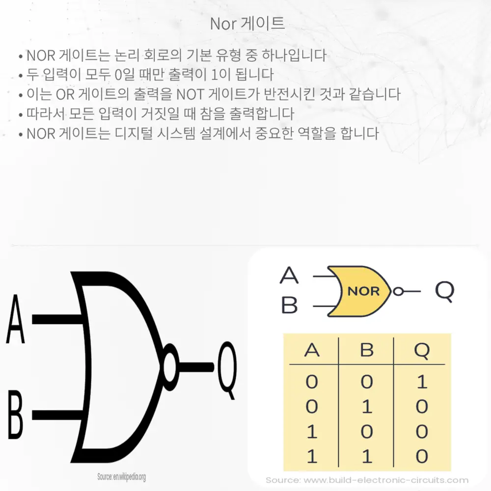 NOR 게이트