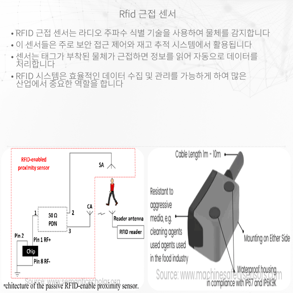 RFID 근접 센서