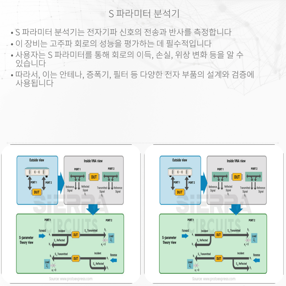 S 파라미터 분석기