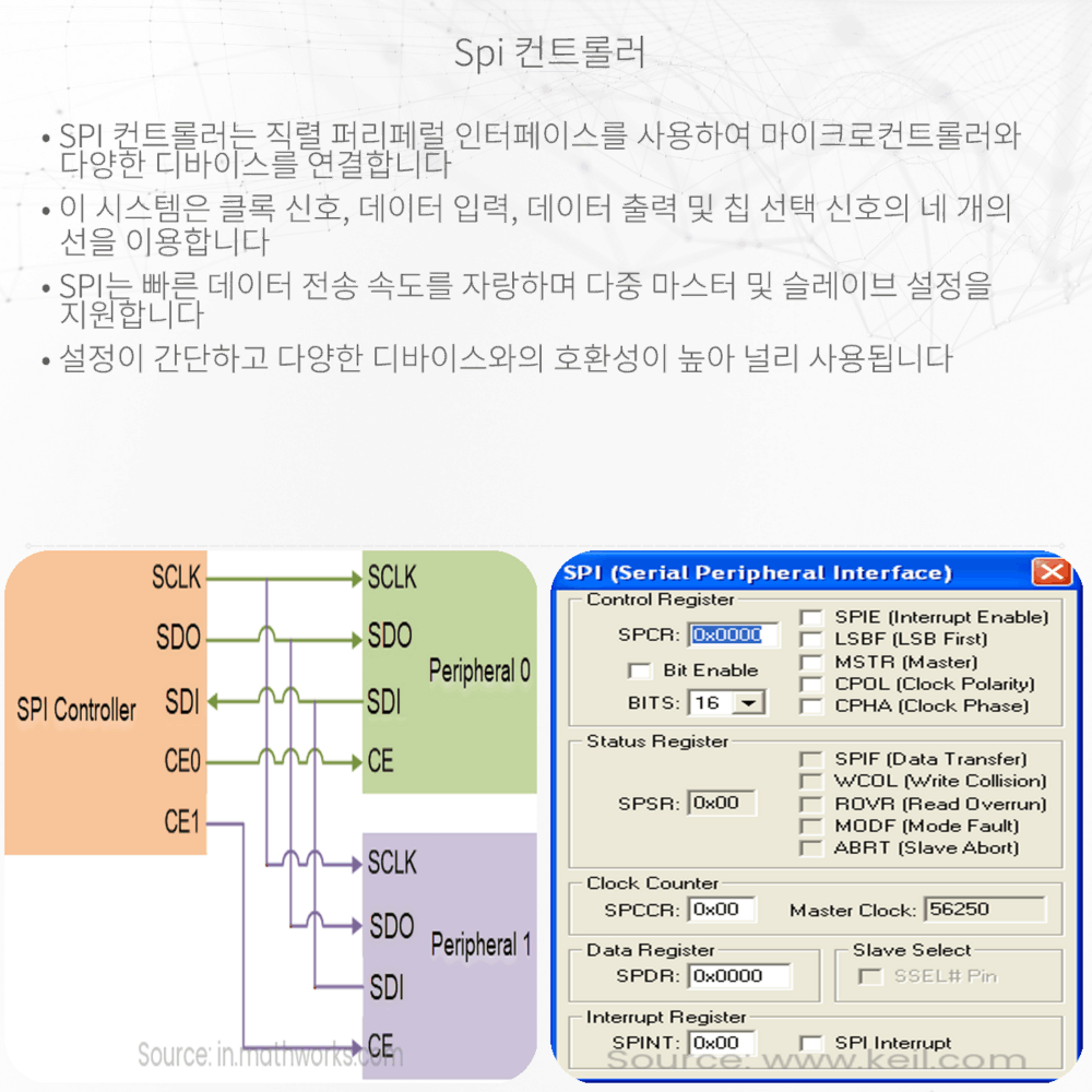 Spi Compressor SPI 컨트롤러 | 작동 방식, 응용 프로그램 및 장점
