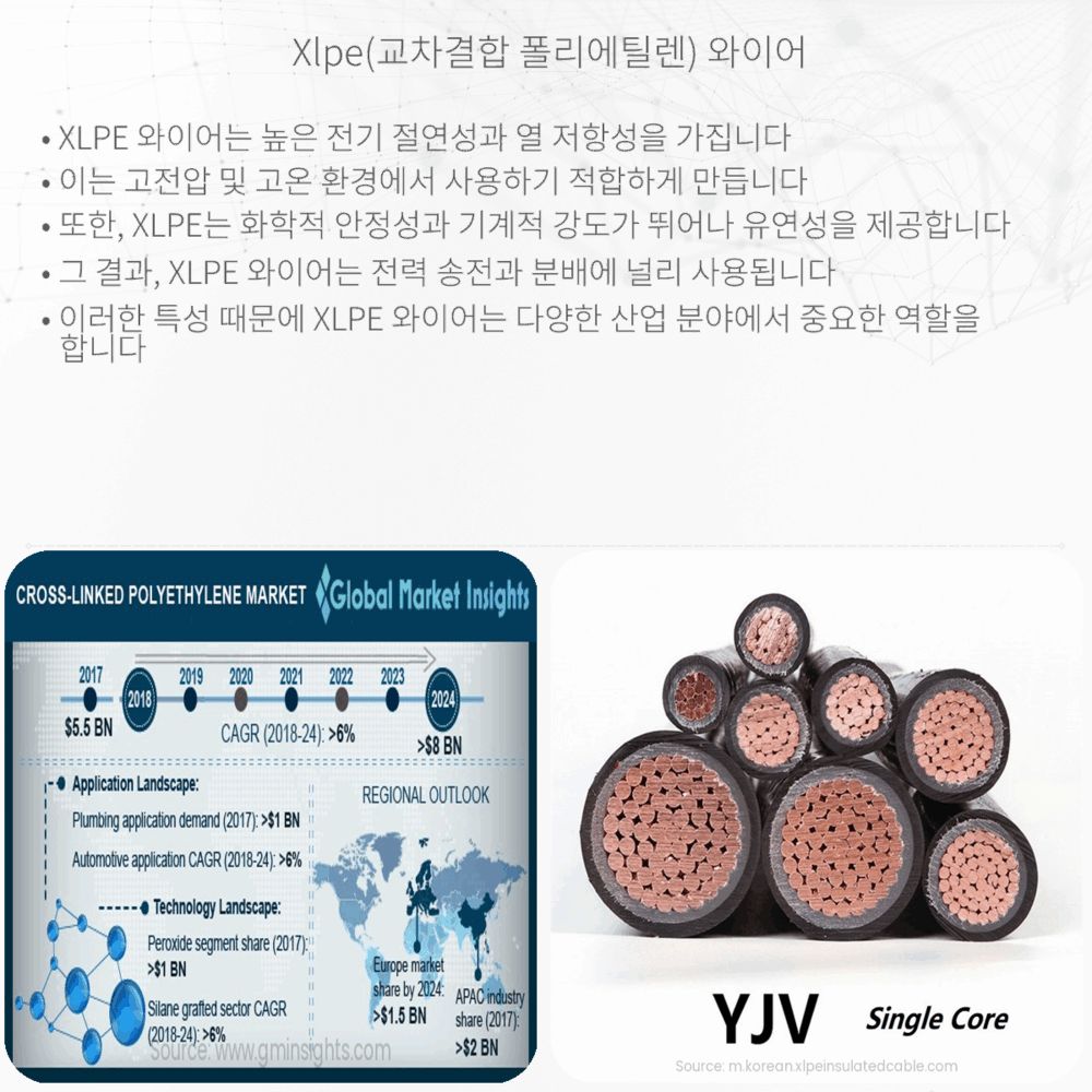 XLPE(교차결합 폴리에틸렌) 와이어