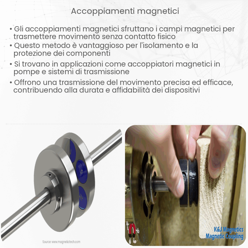 Accoppiamenti magnetici