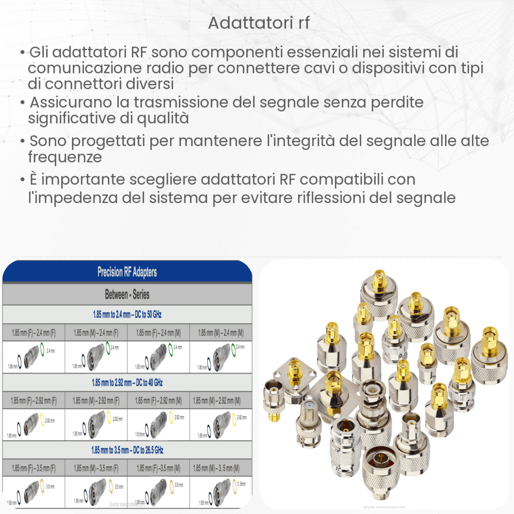 Adattatori RF