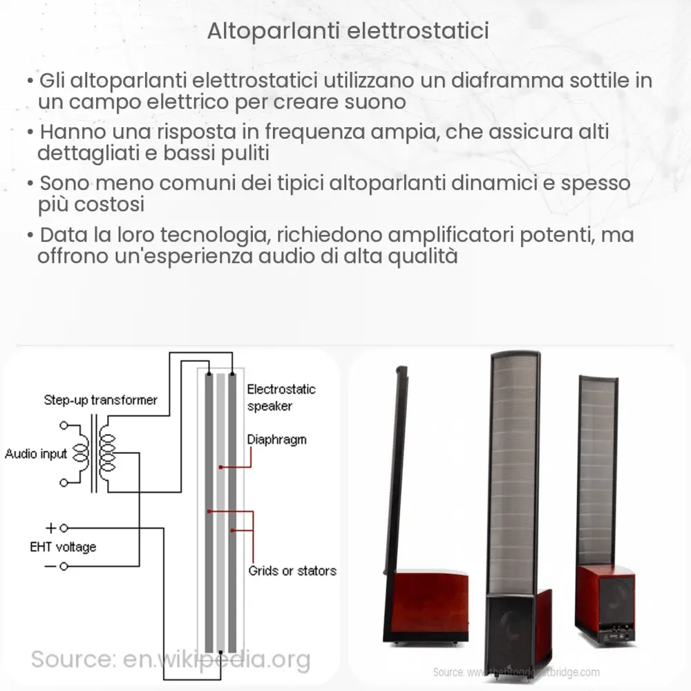 Altoparlanti elettrostatici