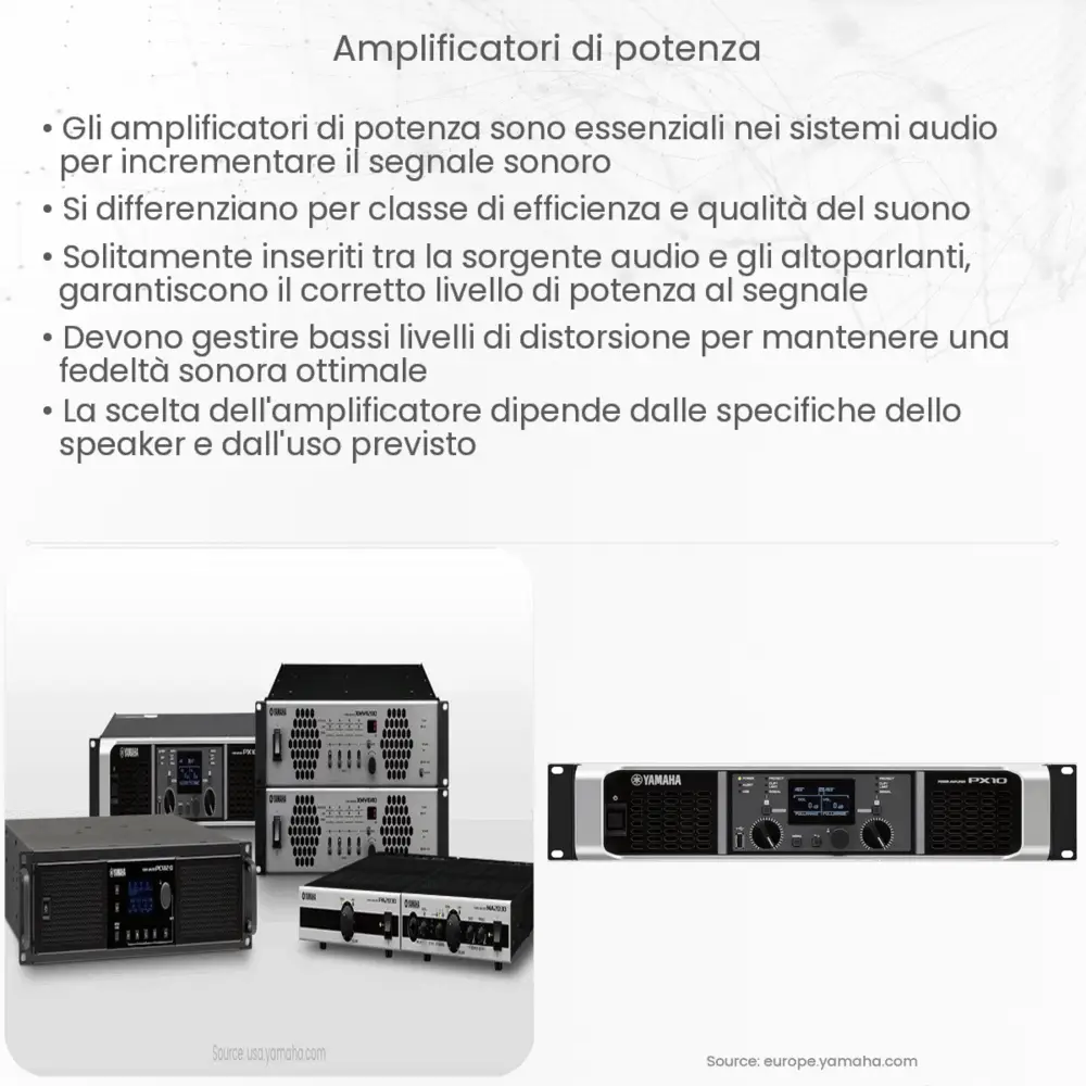 Amplificatori di potenza