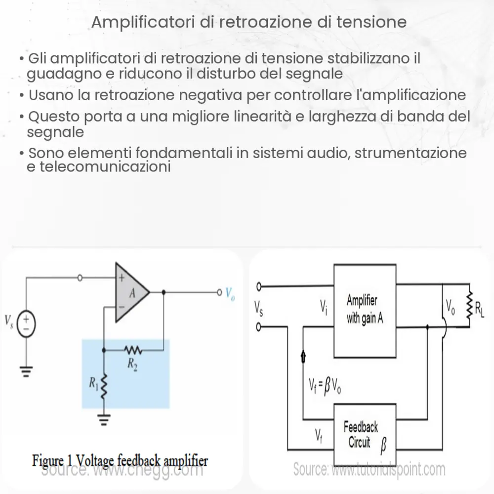 Amplificatori di retroazione di tensione