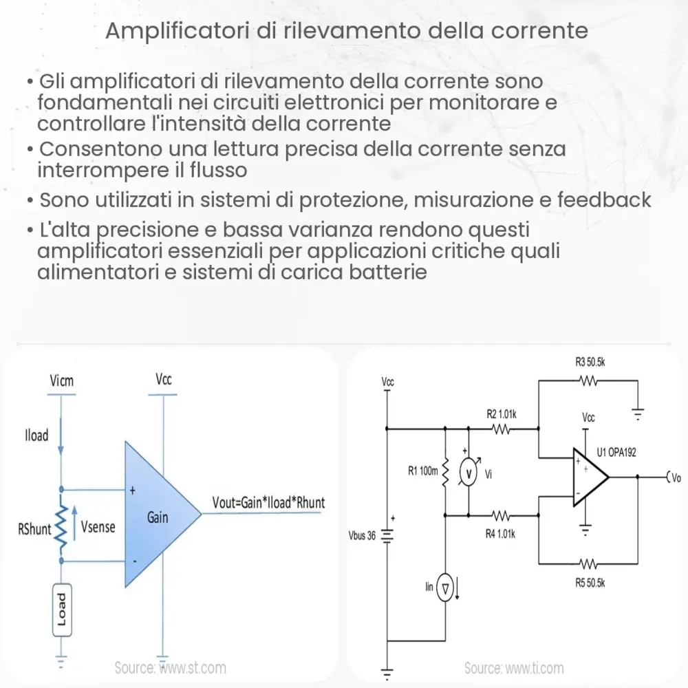 Amplificatori di rilevamento della corrente