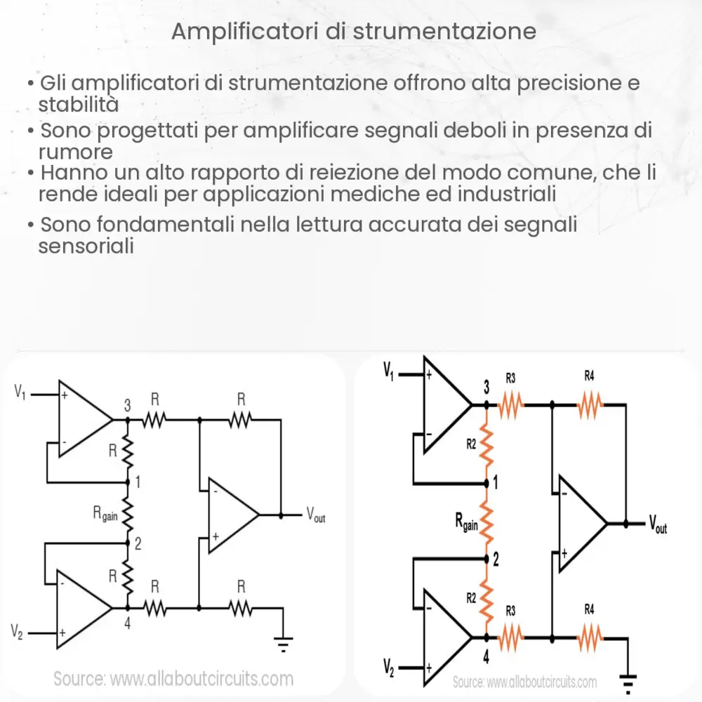 Amplificatori di strumentazione