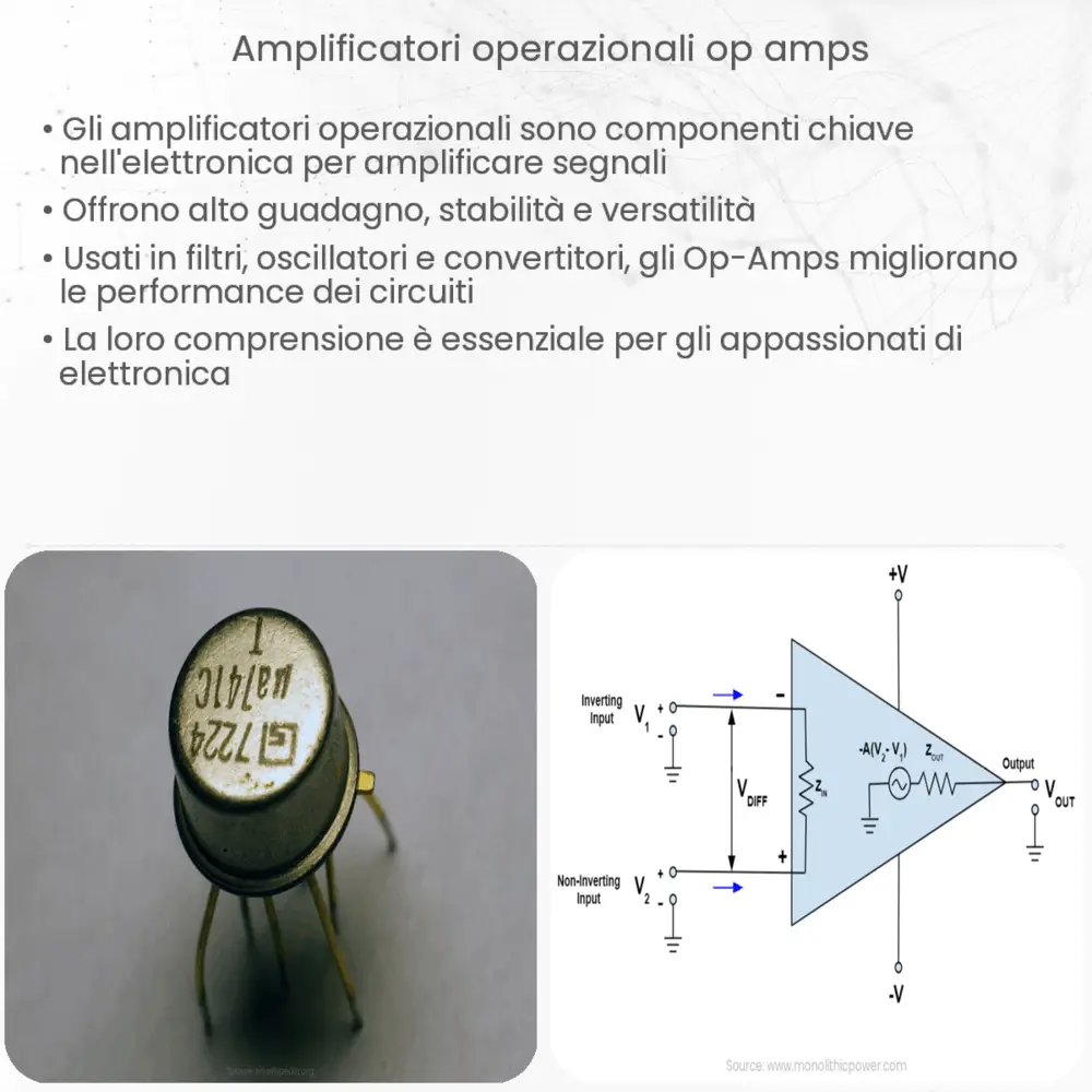 Amplificatori operazionali (Op-Amps)