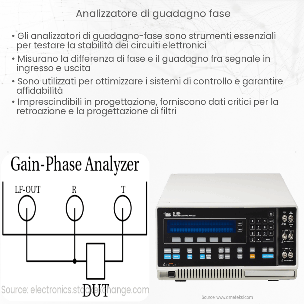 Analizzatore di guadagno-fase