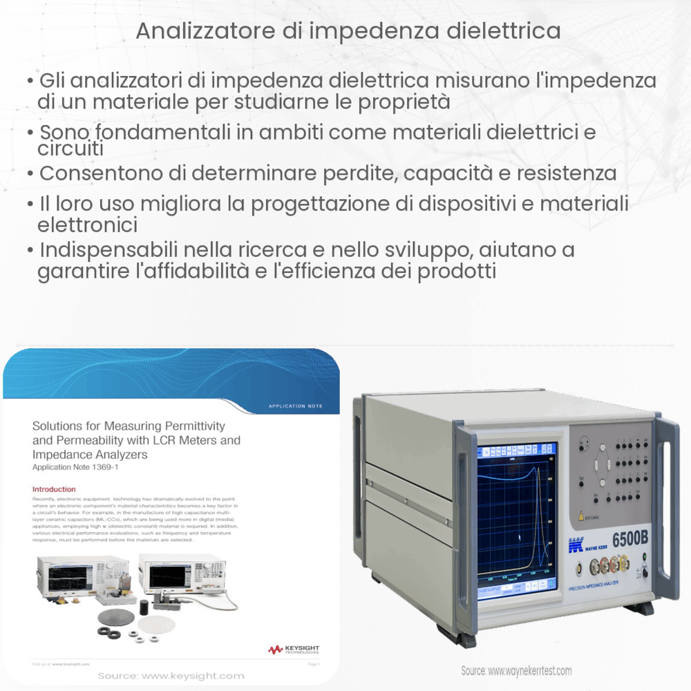 Analizzatore di impedenza dielettrica