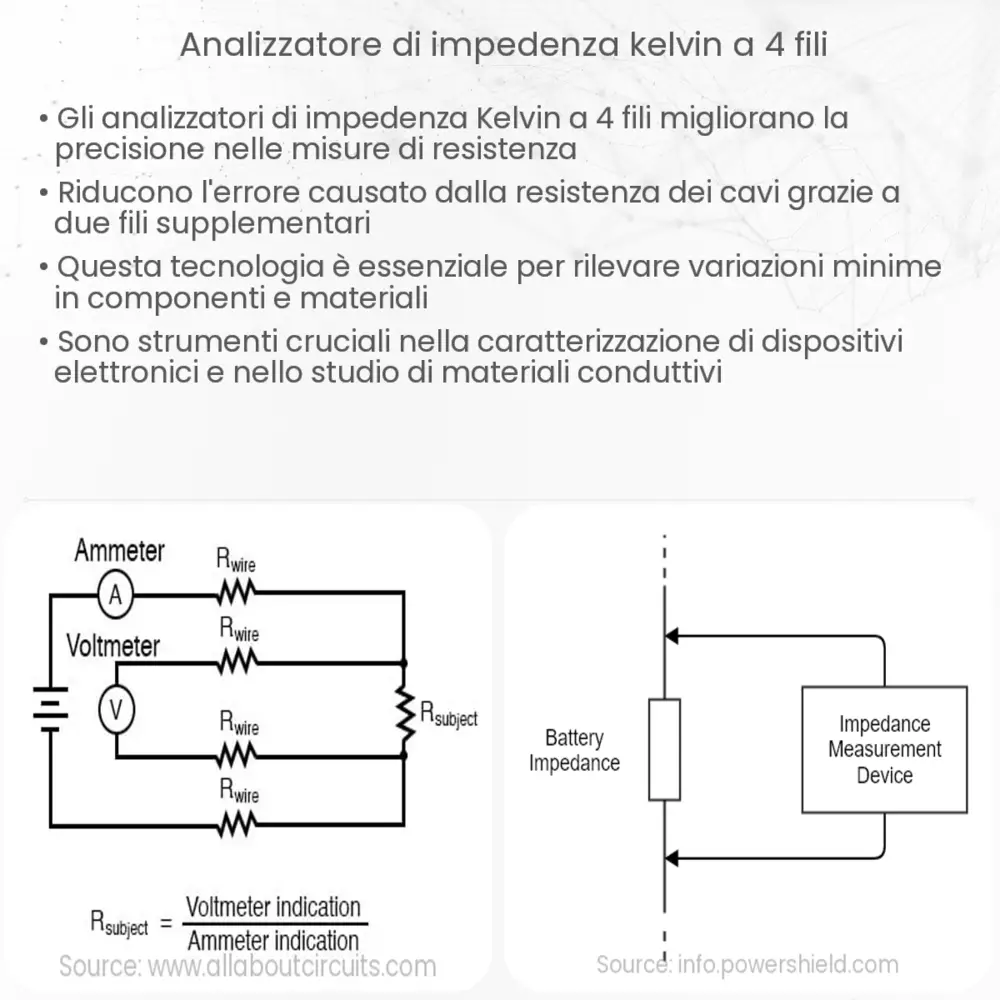 Analizzatore di impedenza Kelvin a 4 fili