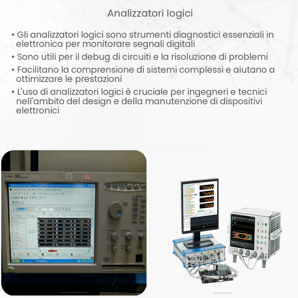 Analizzatori logici