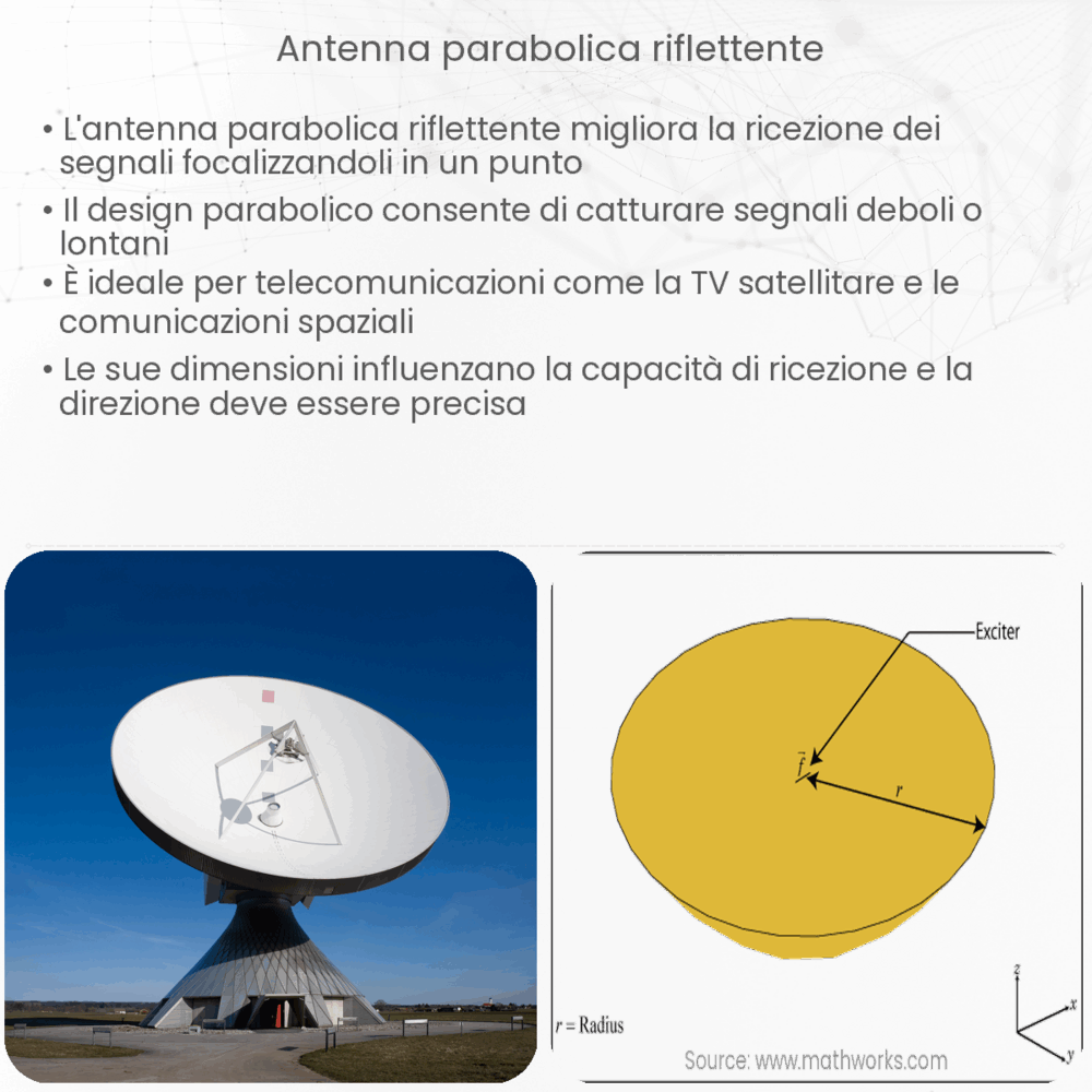 Antenna parabolica riflettente