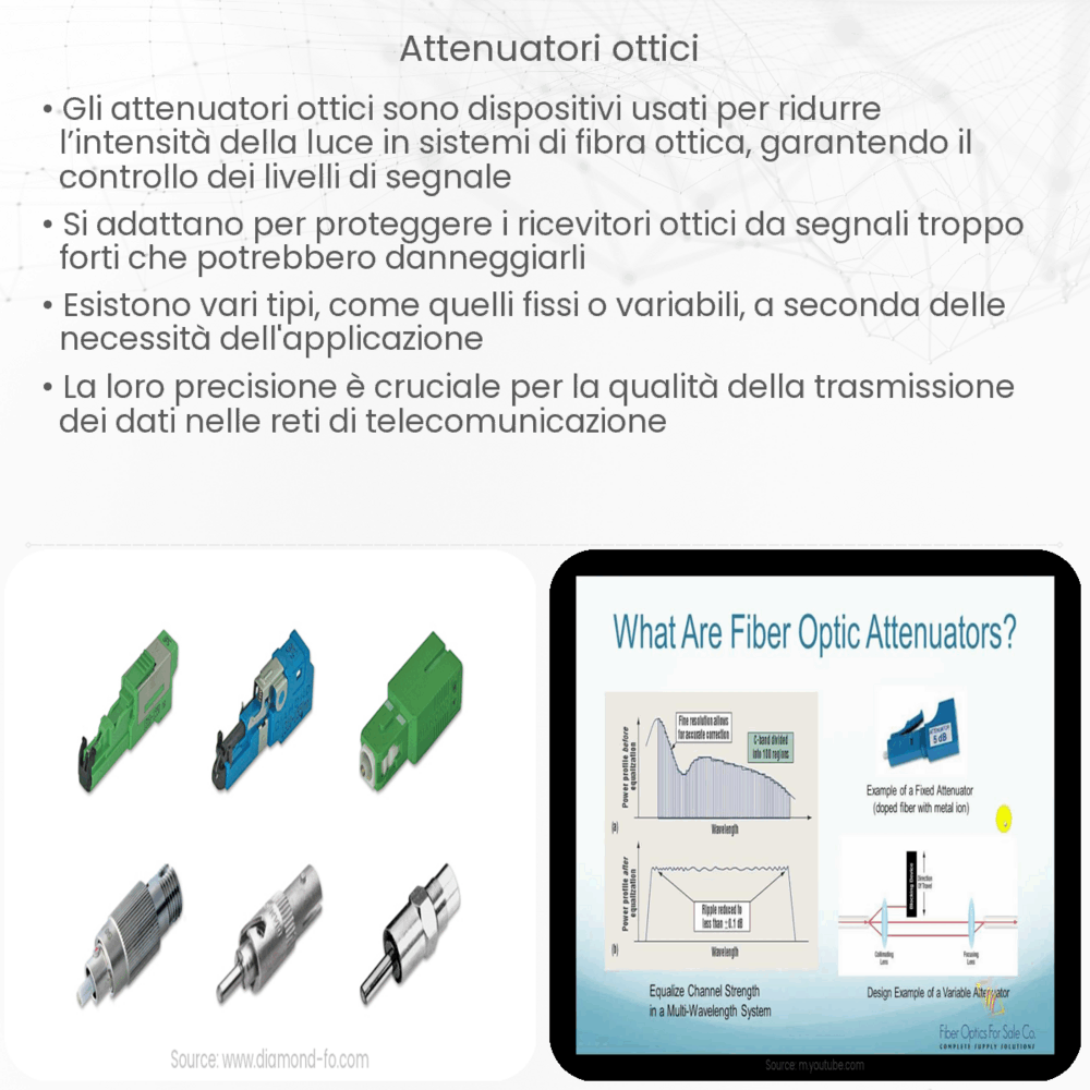 Attenuatori ottici