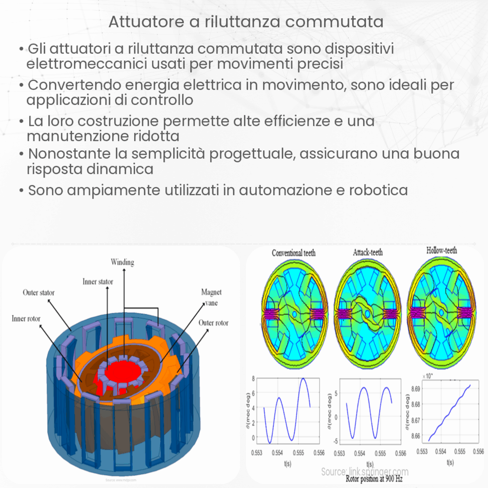 Attuatore a riluttanza commutata