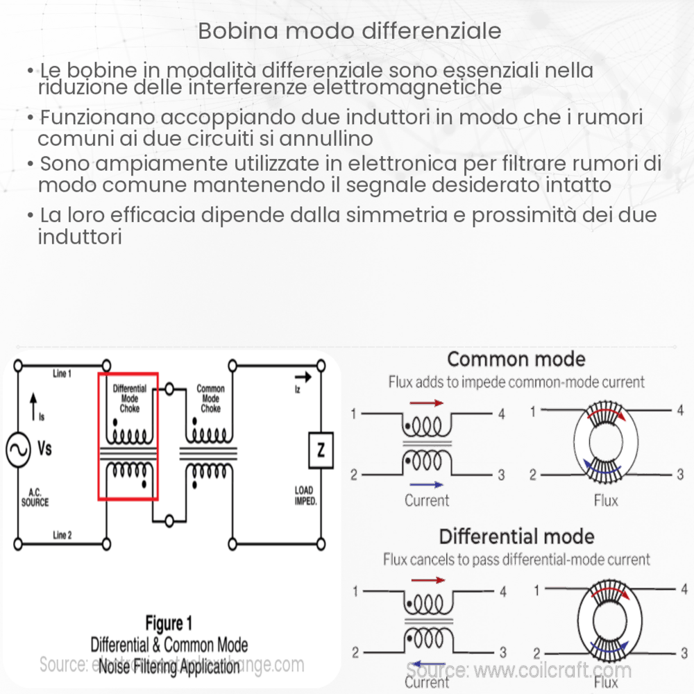 Bobina modo differenziale