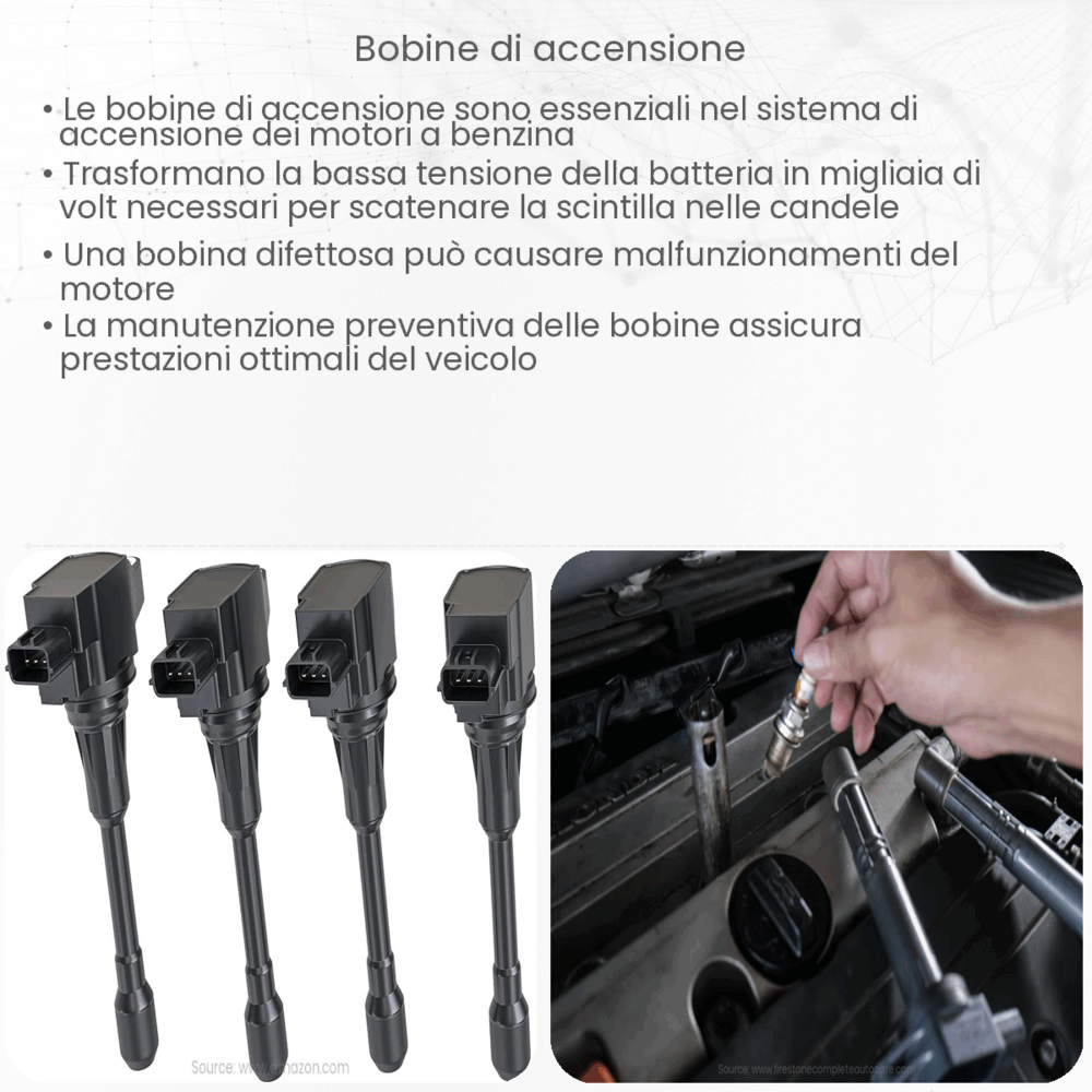 Bobine di accensione