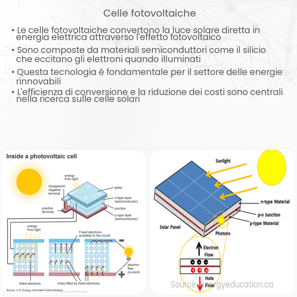 Celle Fotovoltaiche