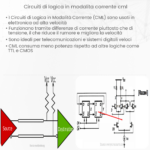 Circuiti di Logica in Modalità Corrente (CML)