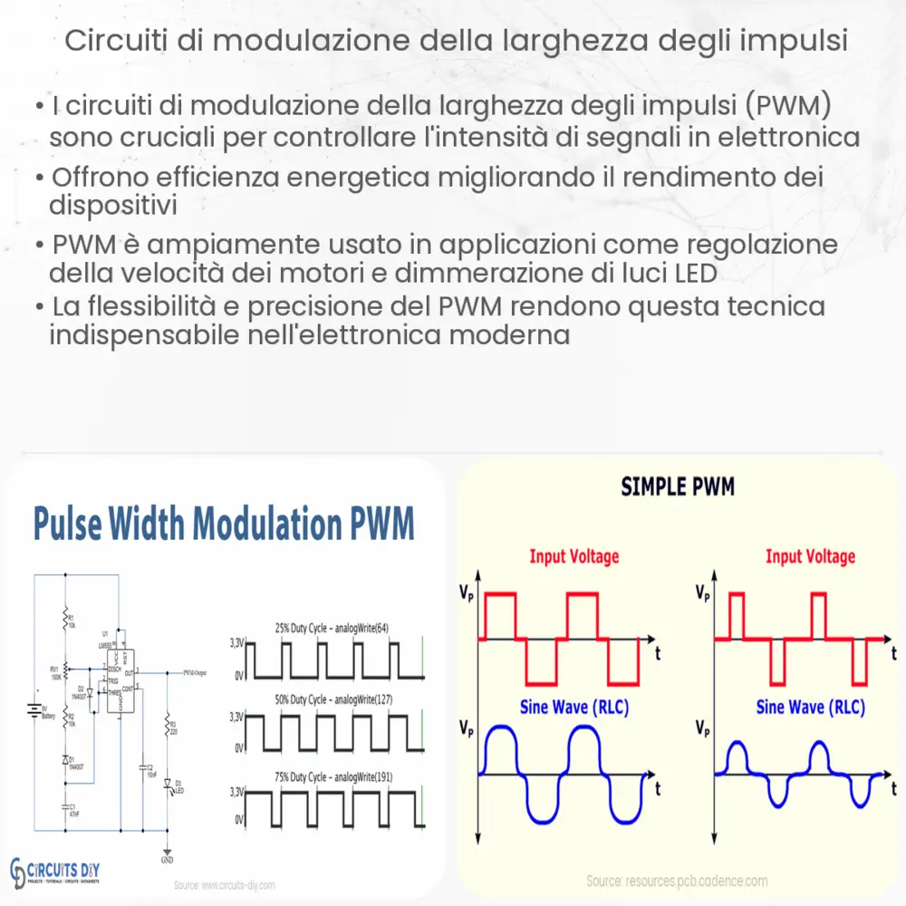 Circuiti di modulazione della larghezza degli impulsi