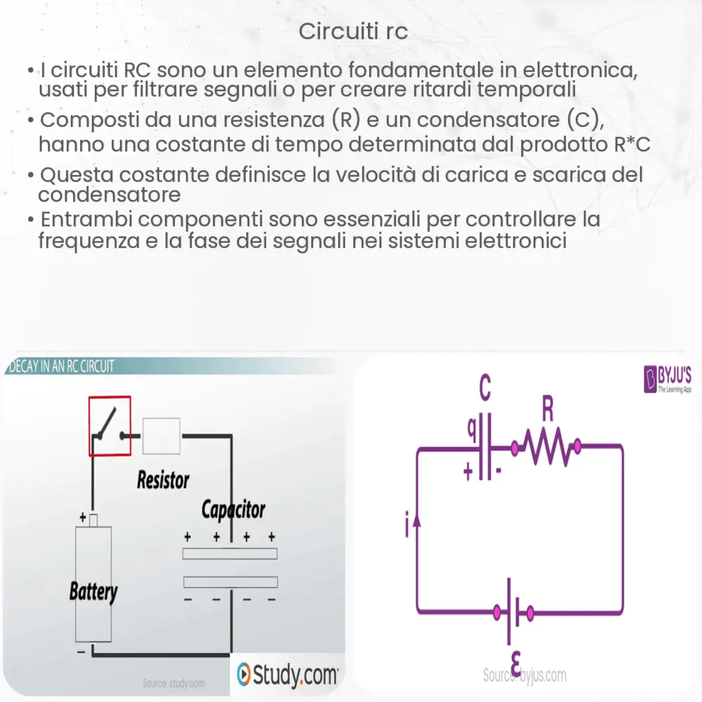 Circuiti RC