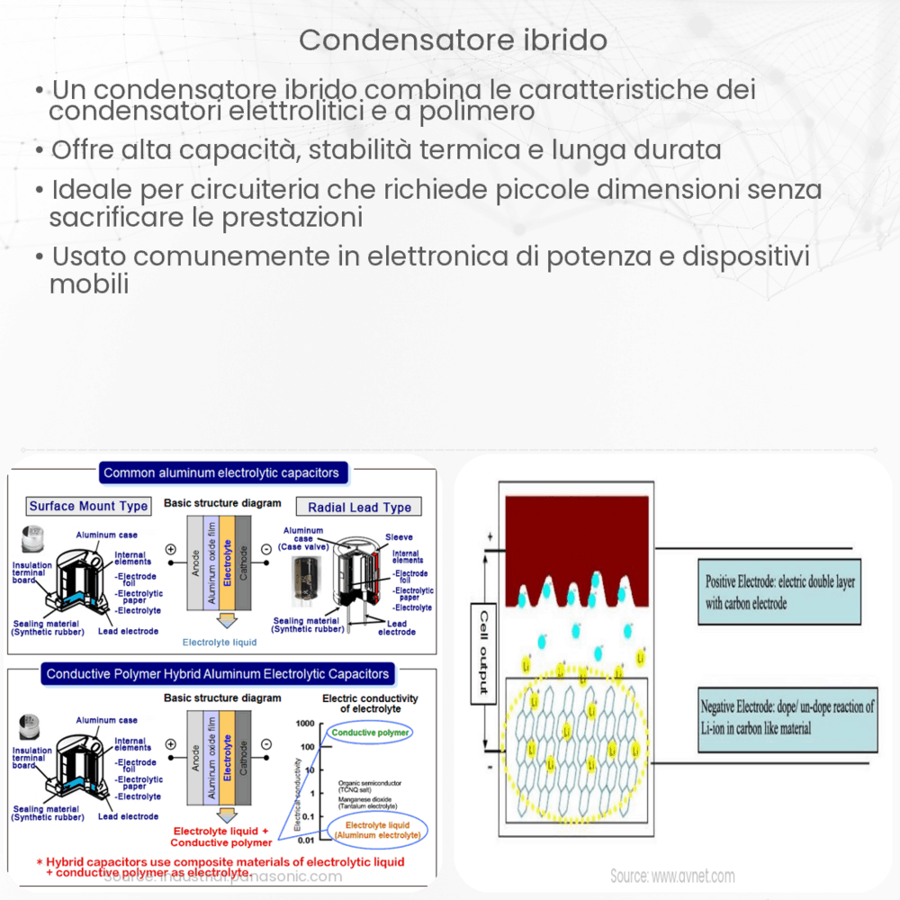 Condensatore ibrido