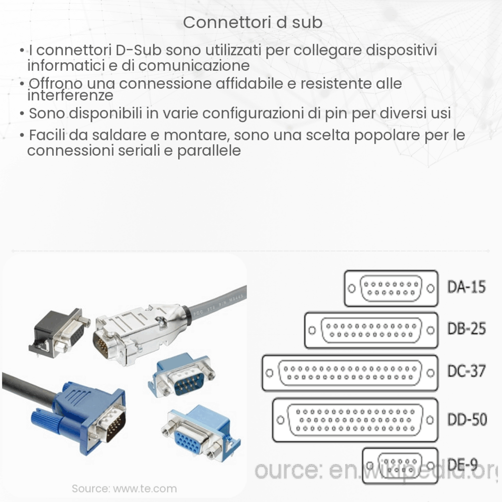 Connettori D-Sub