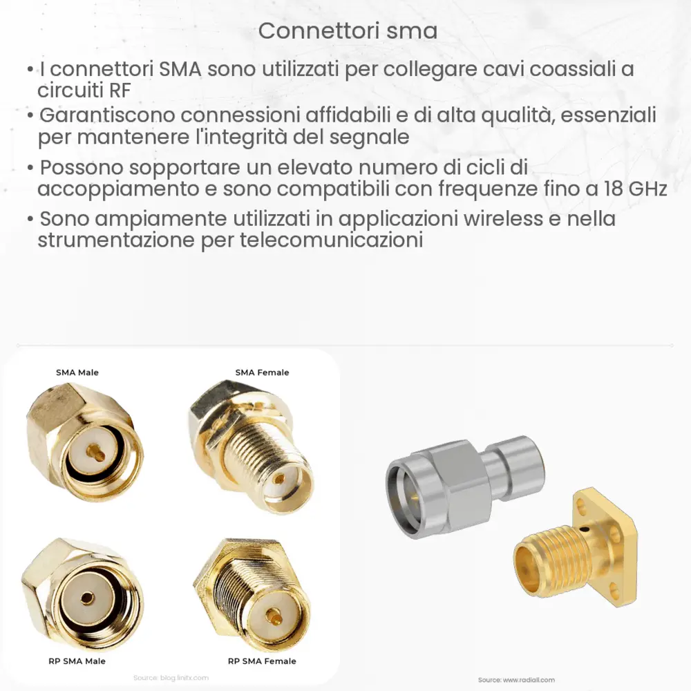 Connettori SMA