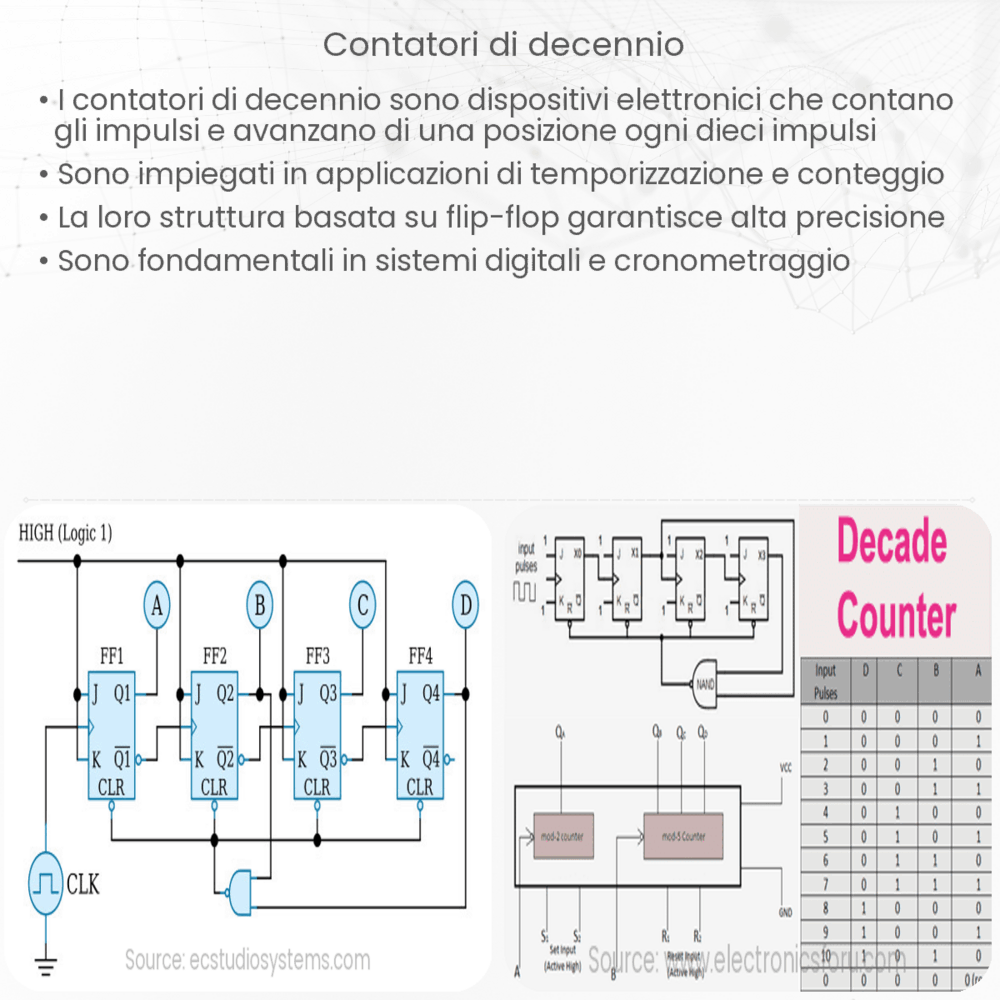 Contatori di decennio
