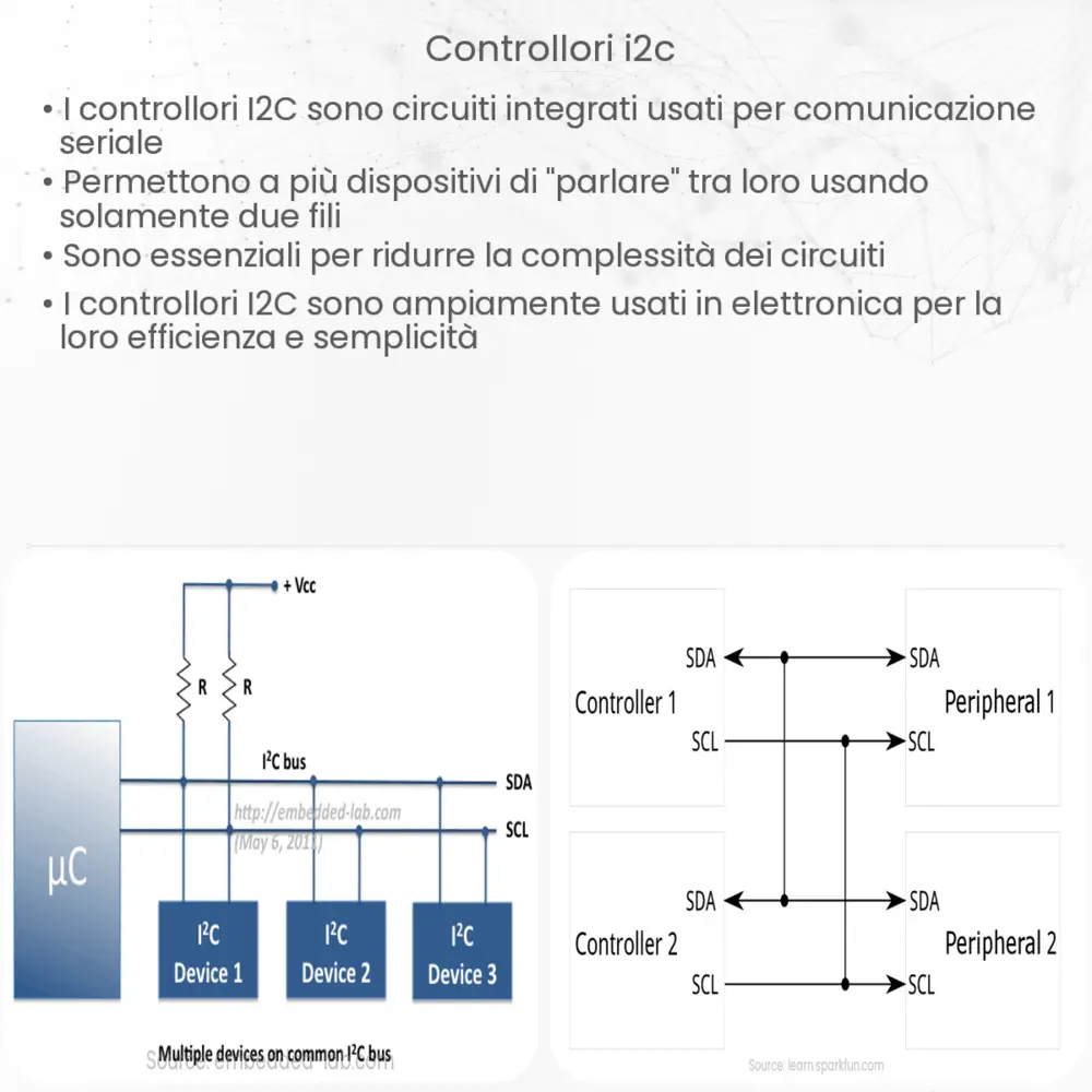 Controllori I2C