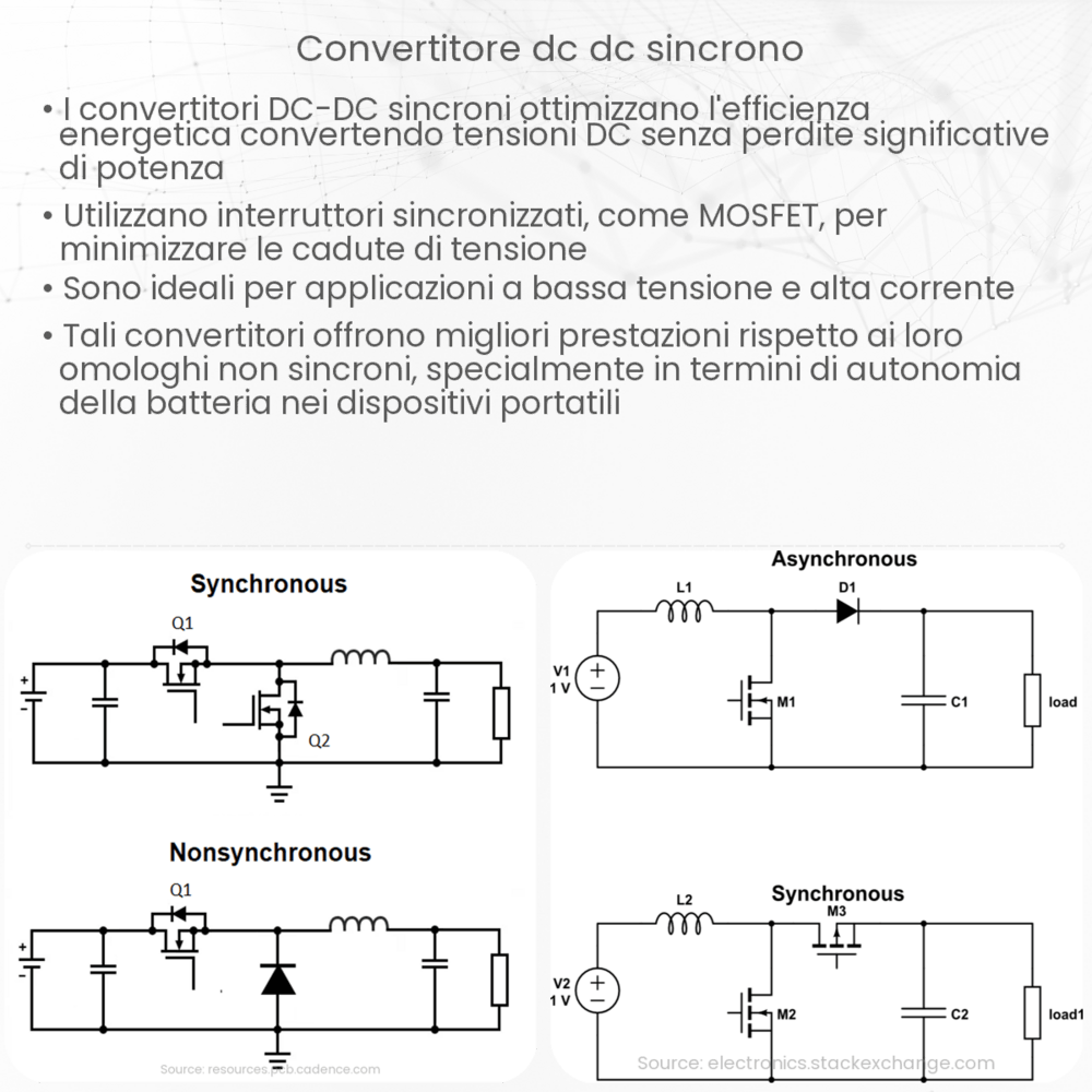 Convertitore DC-DC sincrono
