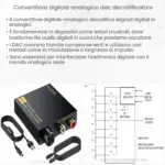 Convertitore digitale-analogico (DAC) decodificatore