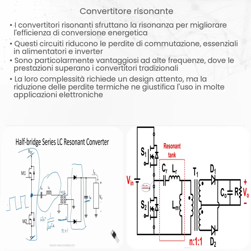 Convertitore risonante