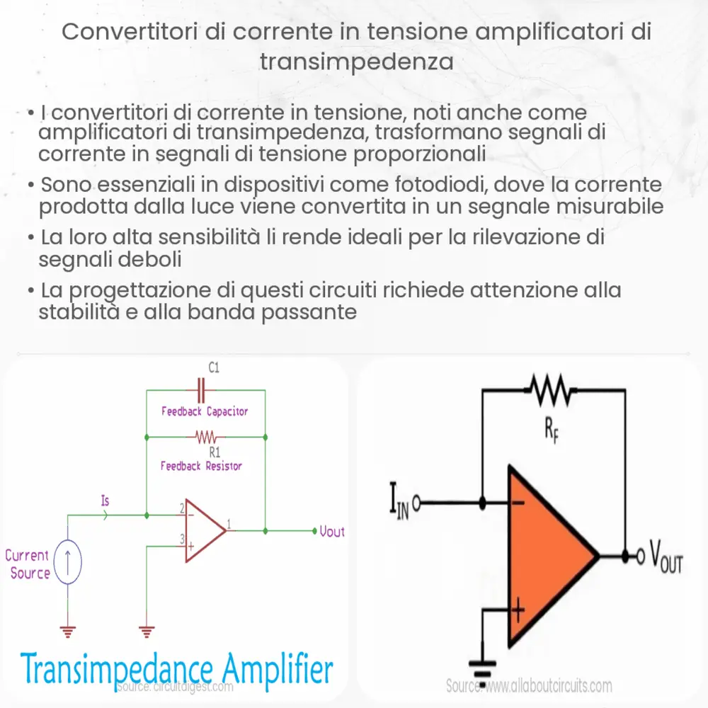 Convertitori di corrente in tensione (Amplificatori di transimpedenza)