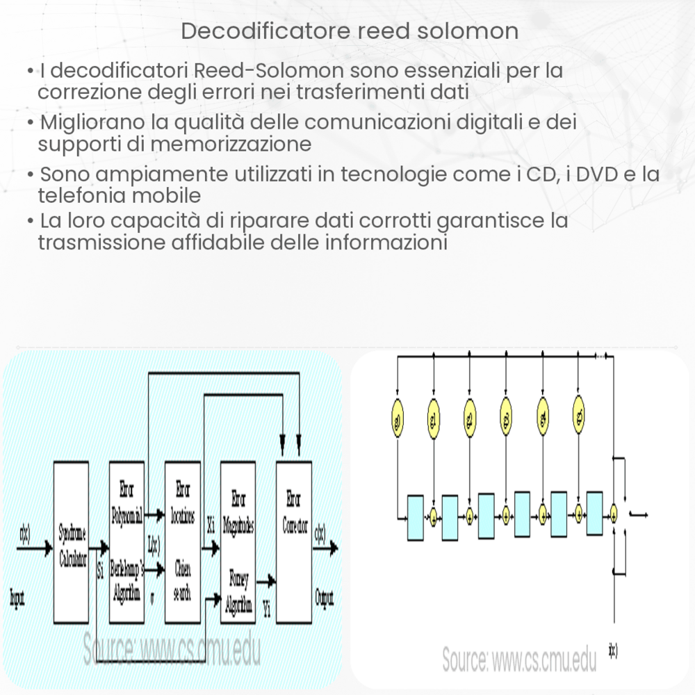 Decodificatore Reed-Solomon