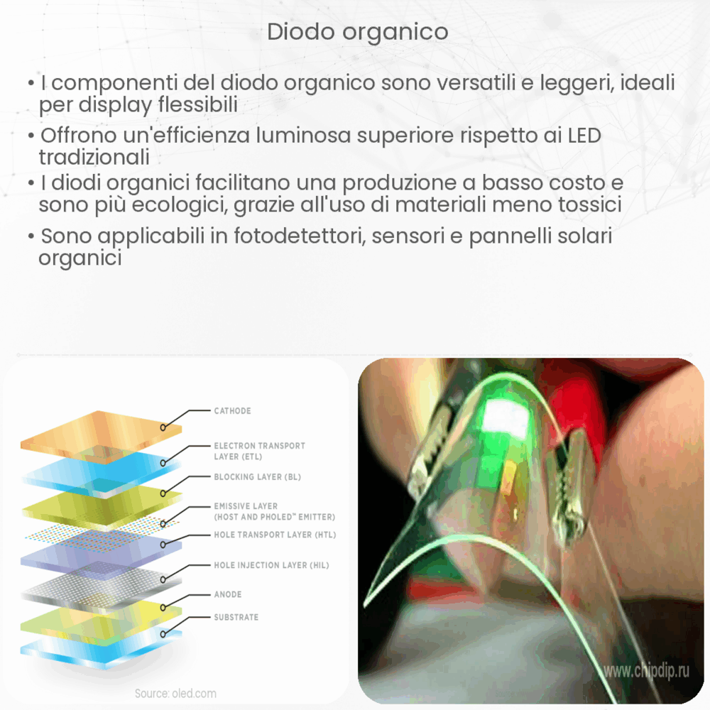 Diodo organico