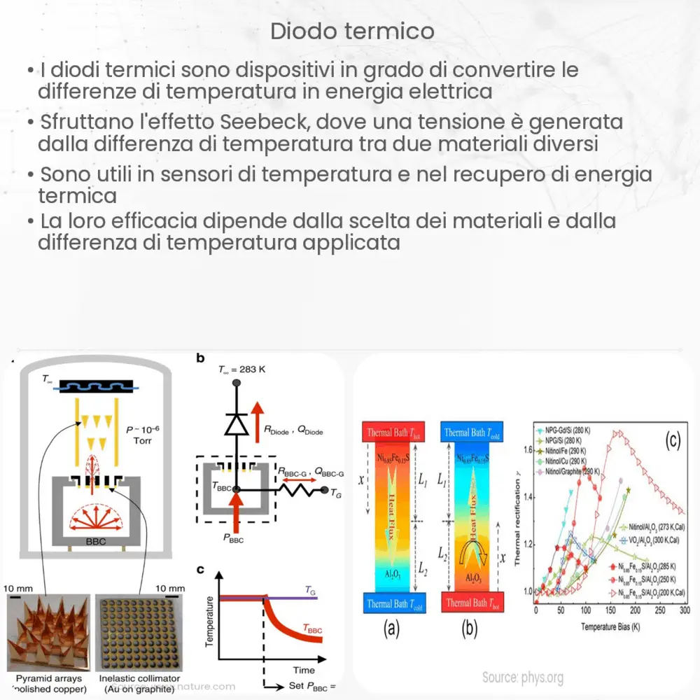 Diodo termico