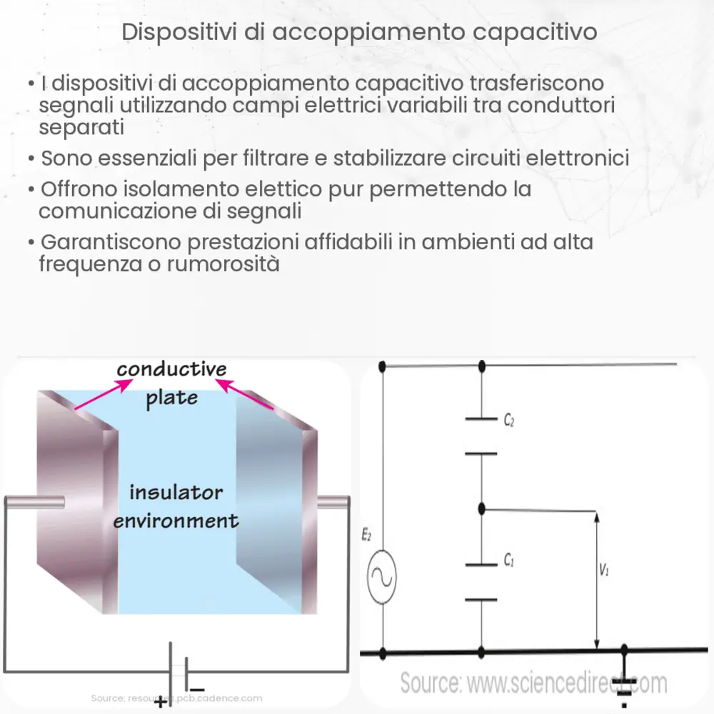 Dispositivi di accoppiamento capacitivo