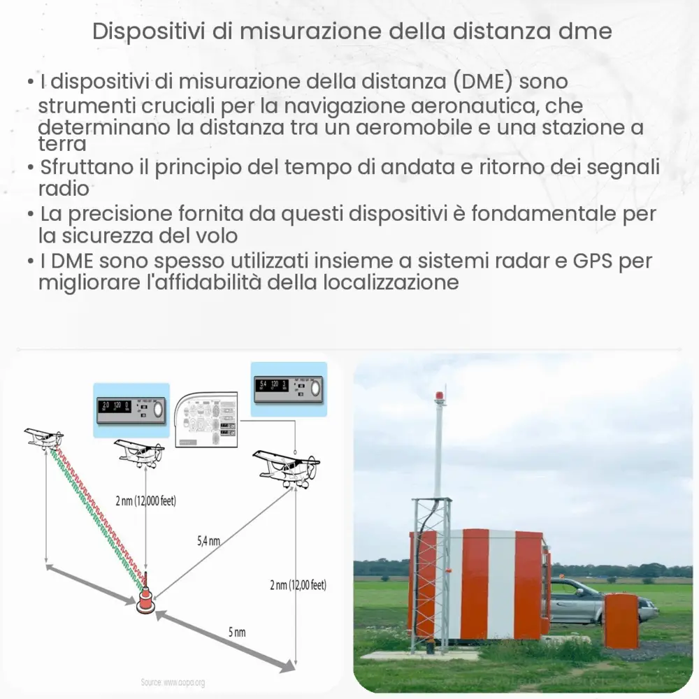 Dispositivi di Misurazione della Distanza (DME)