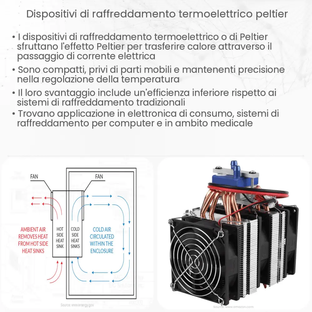 Dispositivi di raffreddamento termoelettrico (Peltier)