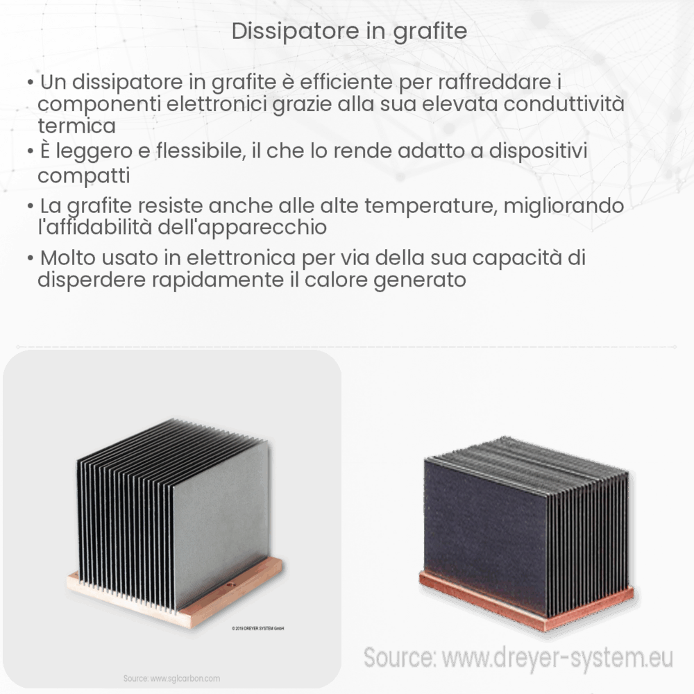 Dissipatore in Grafite